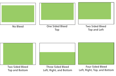 Types of Bleed Illustration