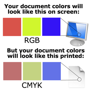 RGB vs CMYK RGB vs CMYK